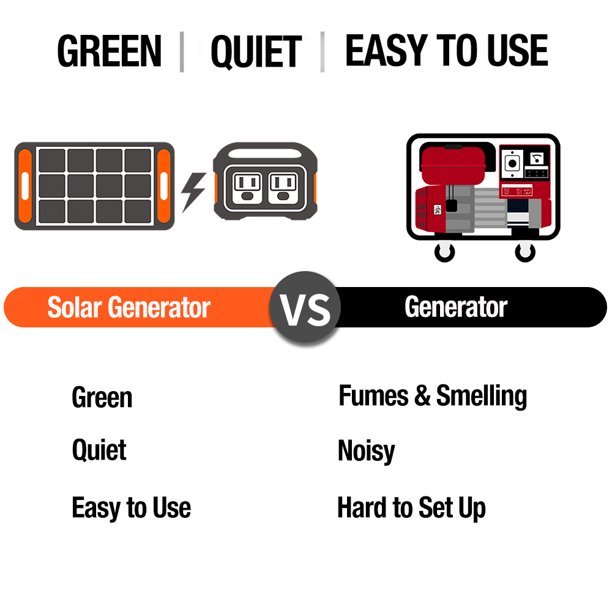 Jackery 1800 Watts Continuous/3600W Peak Output Portable Solar Generator SG1500 with 4 Solar Panels