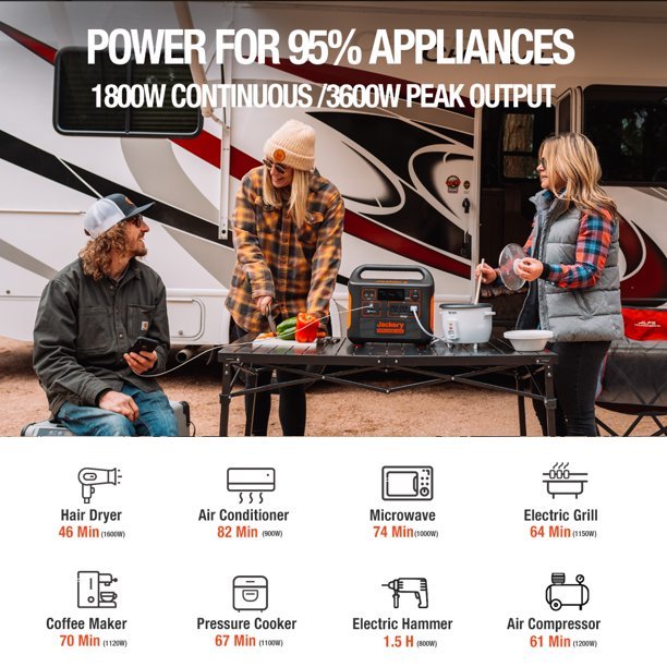 Jackery 1800 Watts Continuous/3600W Peak Output Portable Solar Generator SG1500 with 4 Solar Panels