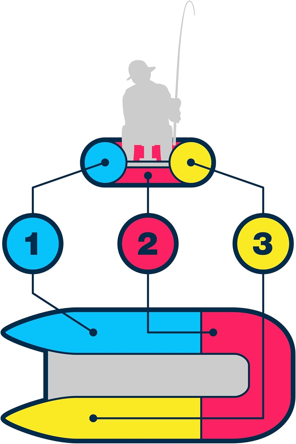 Sea Eagle 285 Frameless Inflatable 9' Pontoon Fishing Boat - 1 Person- Lightweight, Portable-Perfect for Hunting & Fishing-Sets up in 5 Minutes