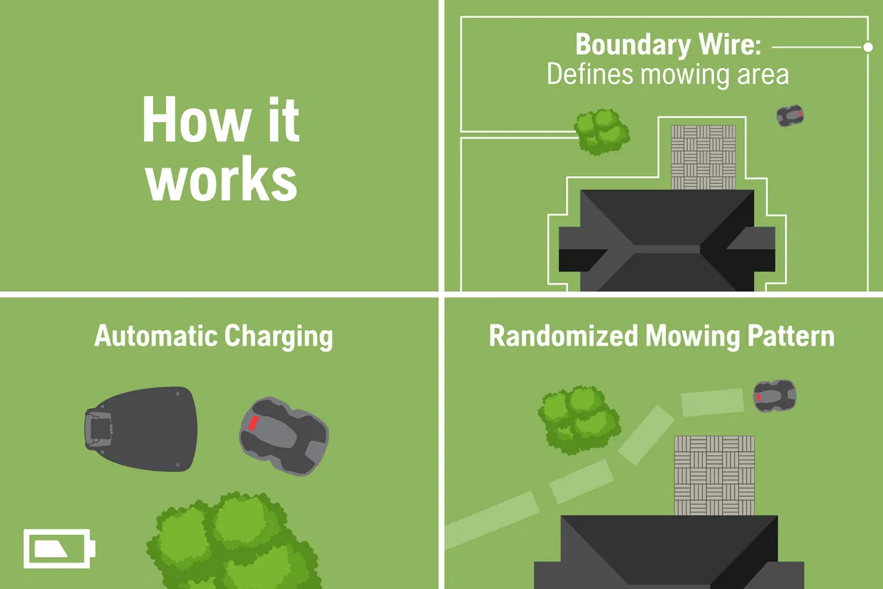 Husqvarna Residential Robotic Lawn Mowers AUTOMOWER® 450X