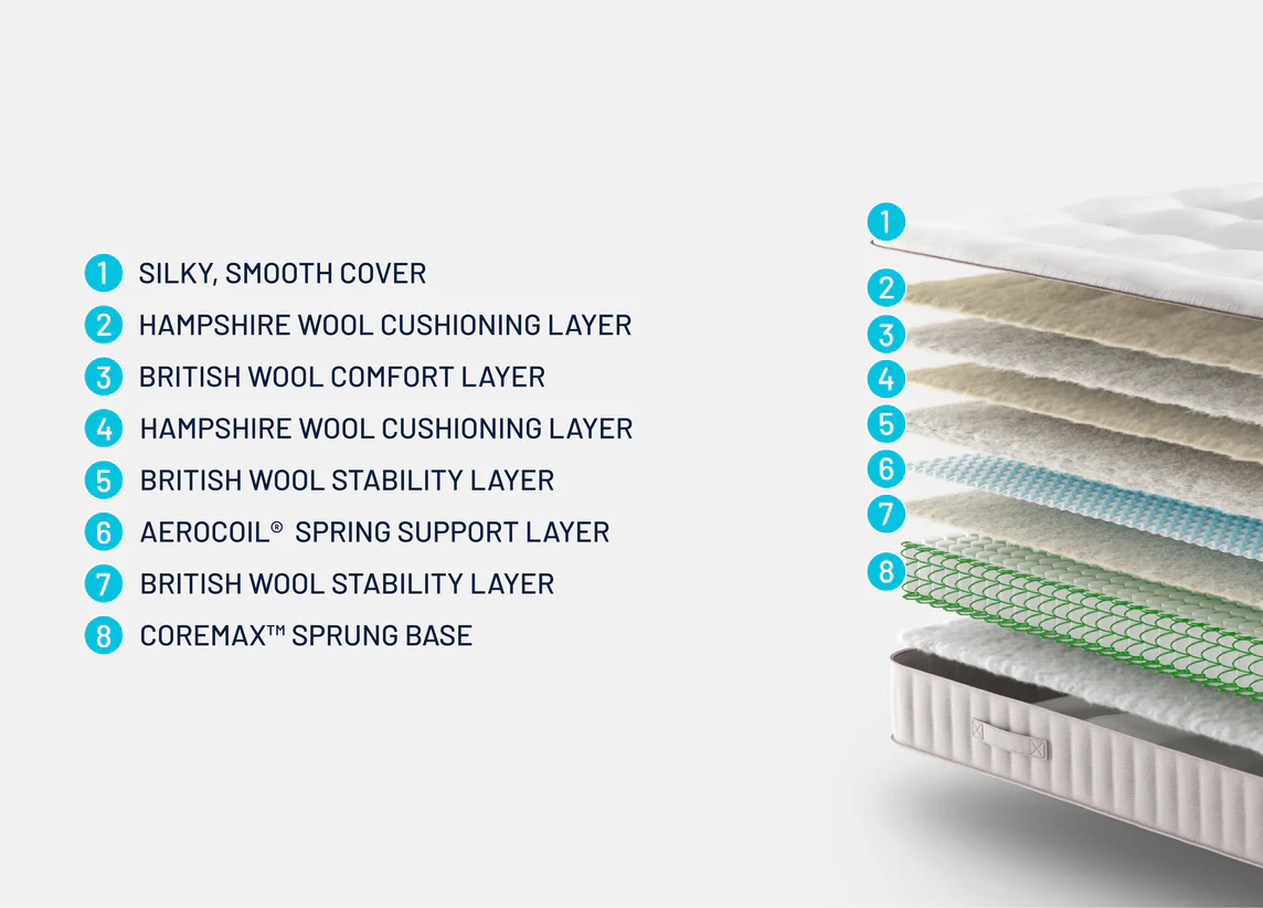 Simba  Earth Source Mattress