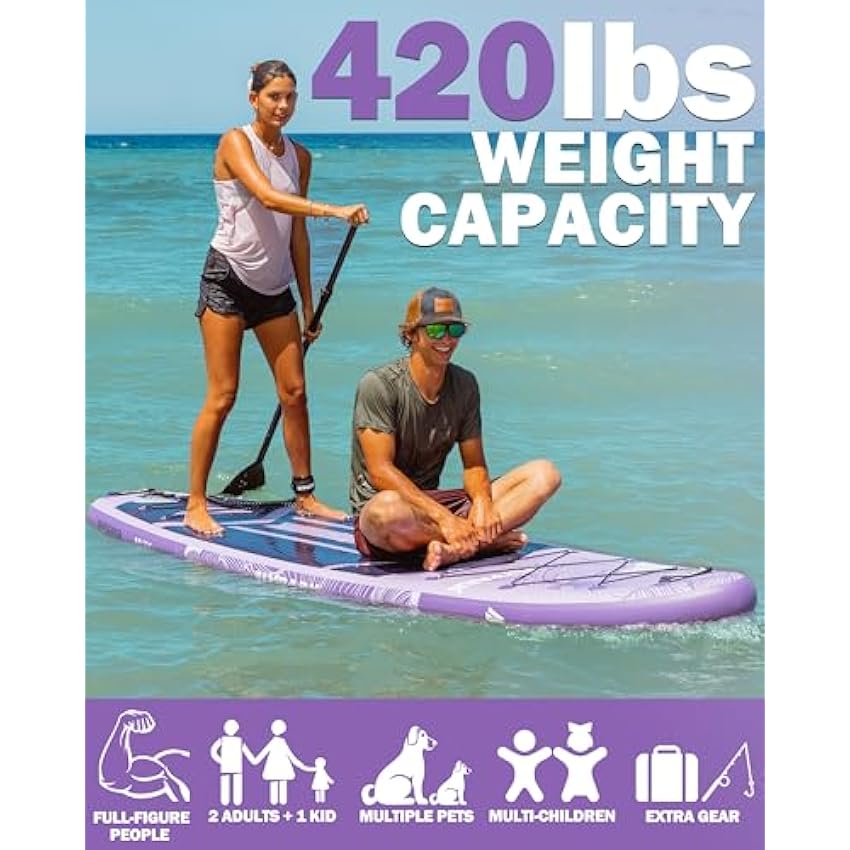Flypark 11'x34'' Inflatable Paddle Boards, Extra Wide SUP for 420lbs/3Adults, Yoga Stand Up Paddle Board, 110L Backpack, 15 D-Rings, Shoulder Strap, US-Fin, 2-Action Pump
