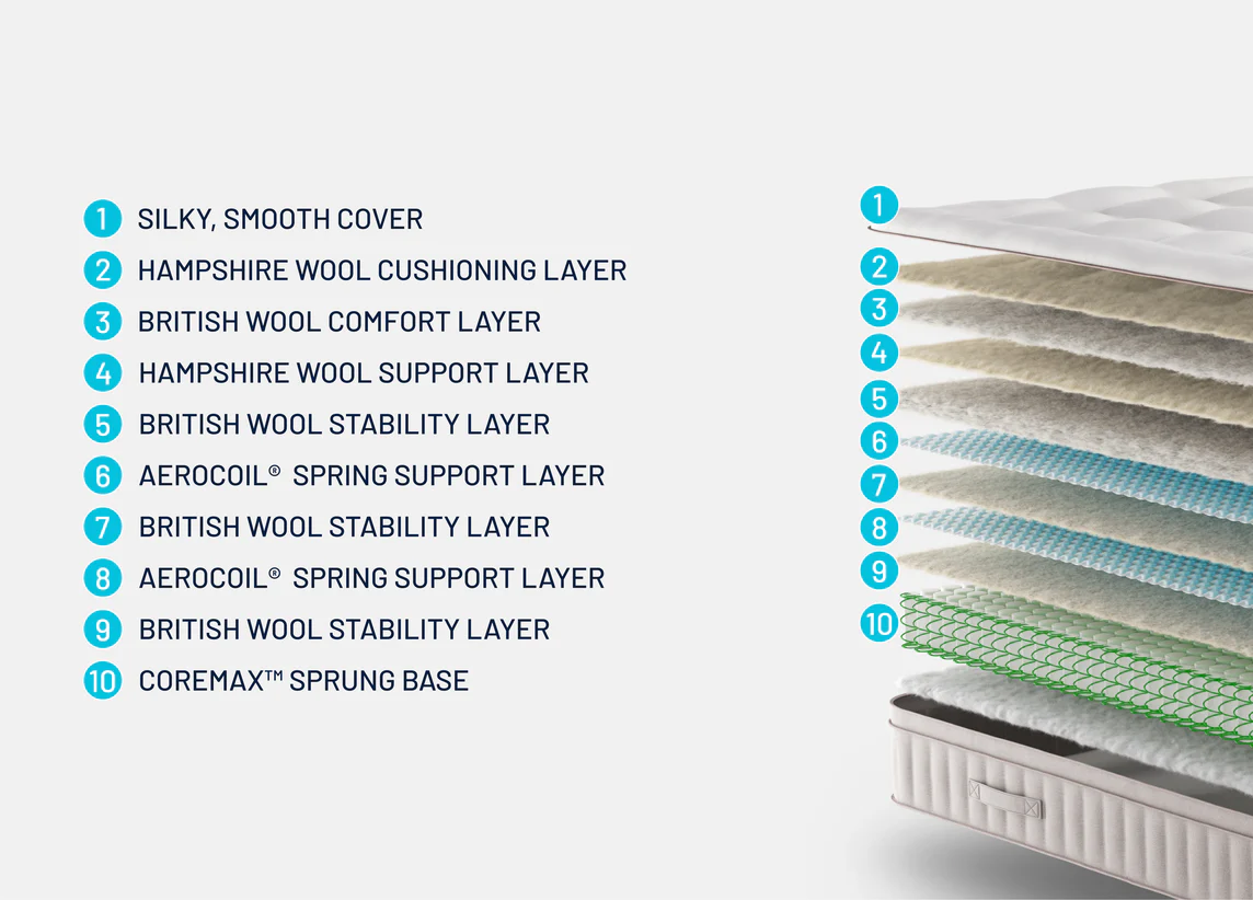 Simba  Earth Escape Mattress