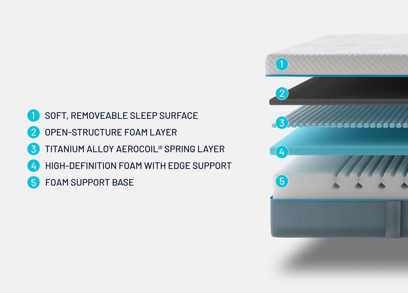 Simba  Hybrid® Kids Mattress