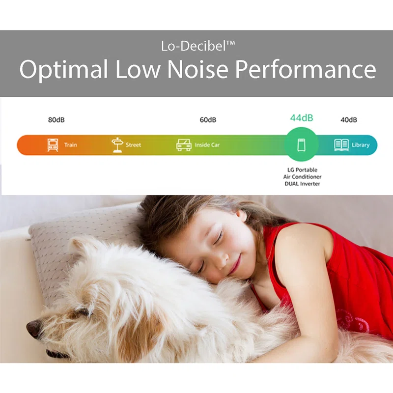 LG 10,000 BTU Dual Inverter Portable Air Conditioner, 220V, Cools up to 450 Sq. Ft. with Timer, Wi-F and Remote in White