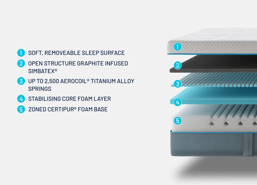 Simba  Hybrid® Mattress Refurbished