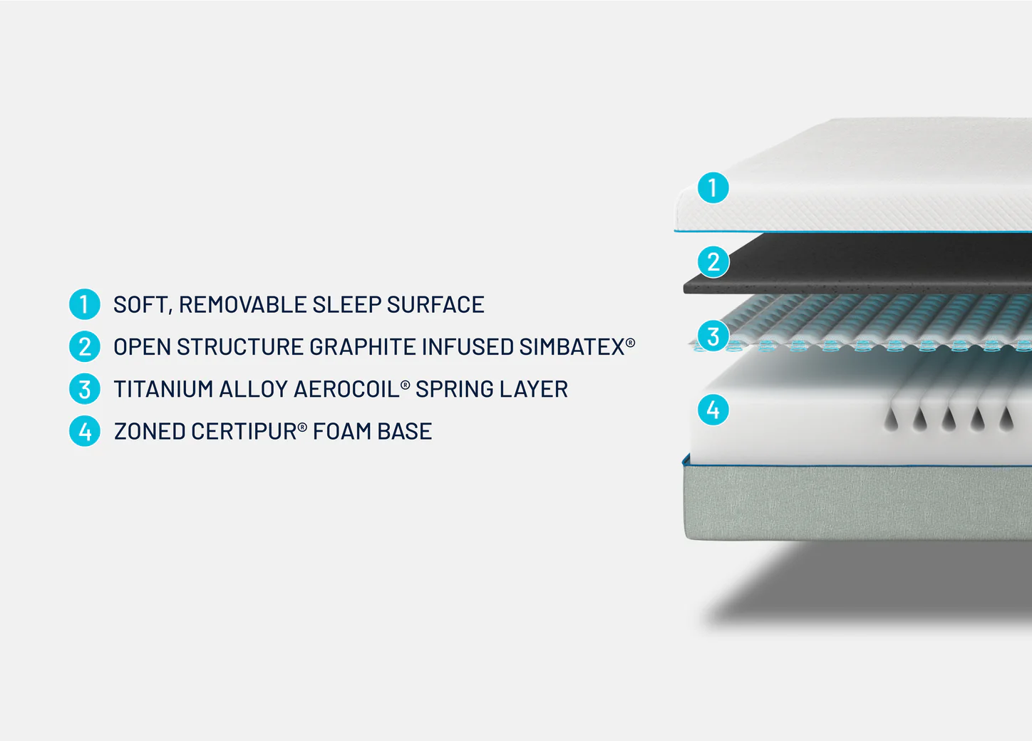 Simba  Hybrid® Essential Mattress