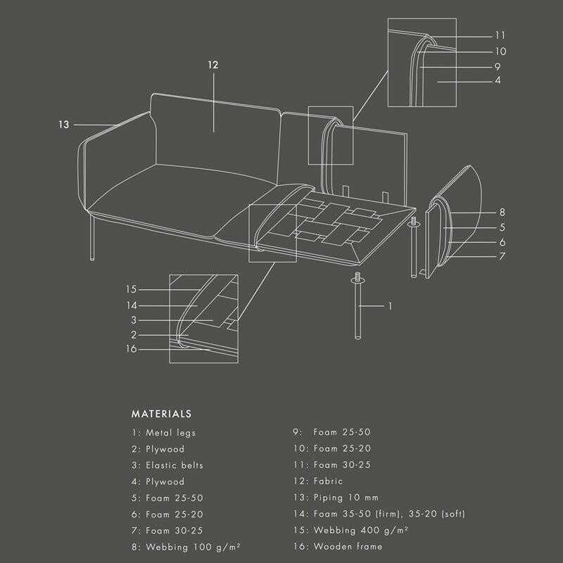 Nakki 2-Seater Fabric Sofa
