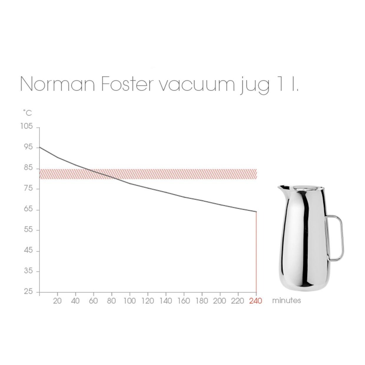 Foster Vacuum Jug 1L Stainless Steel