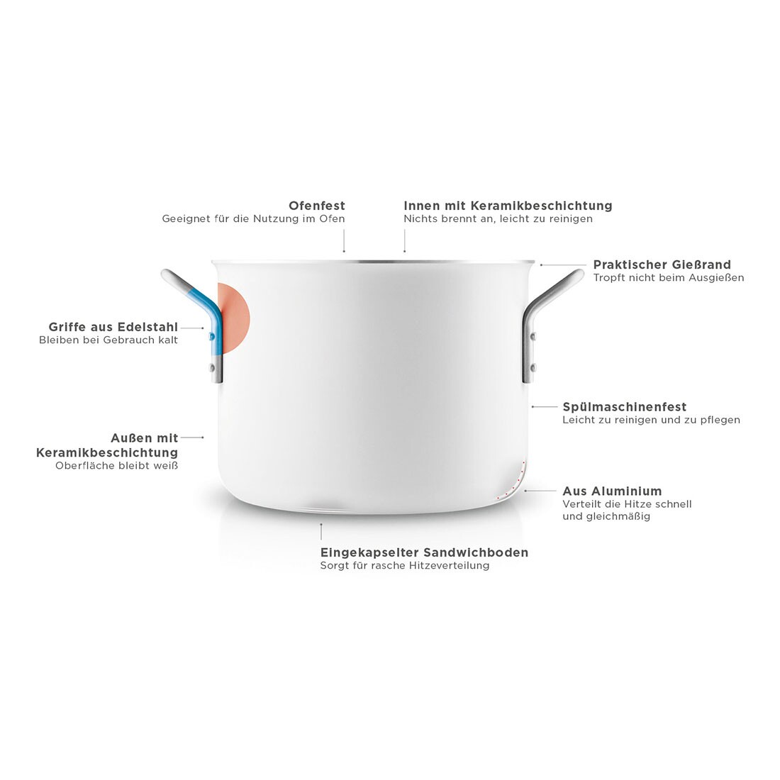 White Line Casserole