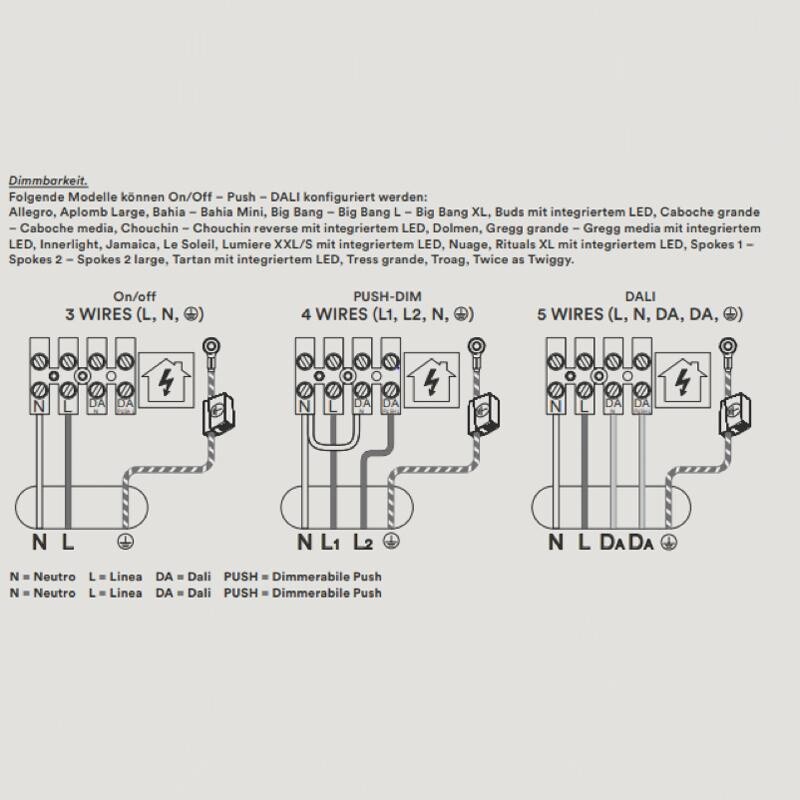 Spokes 2 LED Suspension Lamp Dimmable