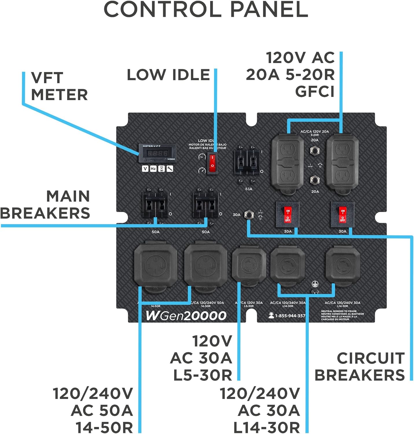 Westinghouse 28000 Peak Watt Tri-Fuel Home Backup Portable Generator, Remote Electric Start, Transfer Switch Ready, Gas, Propane, and Natural Gas Powered