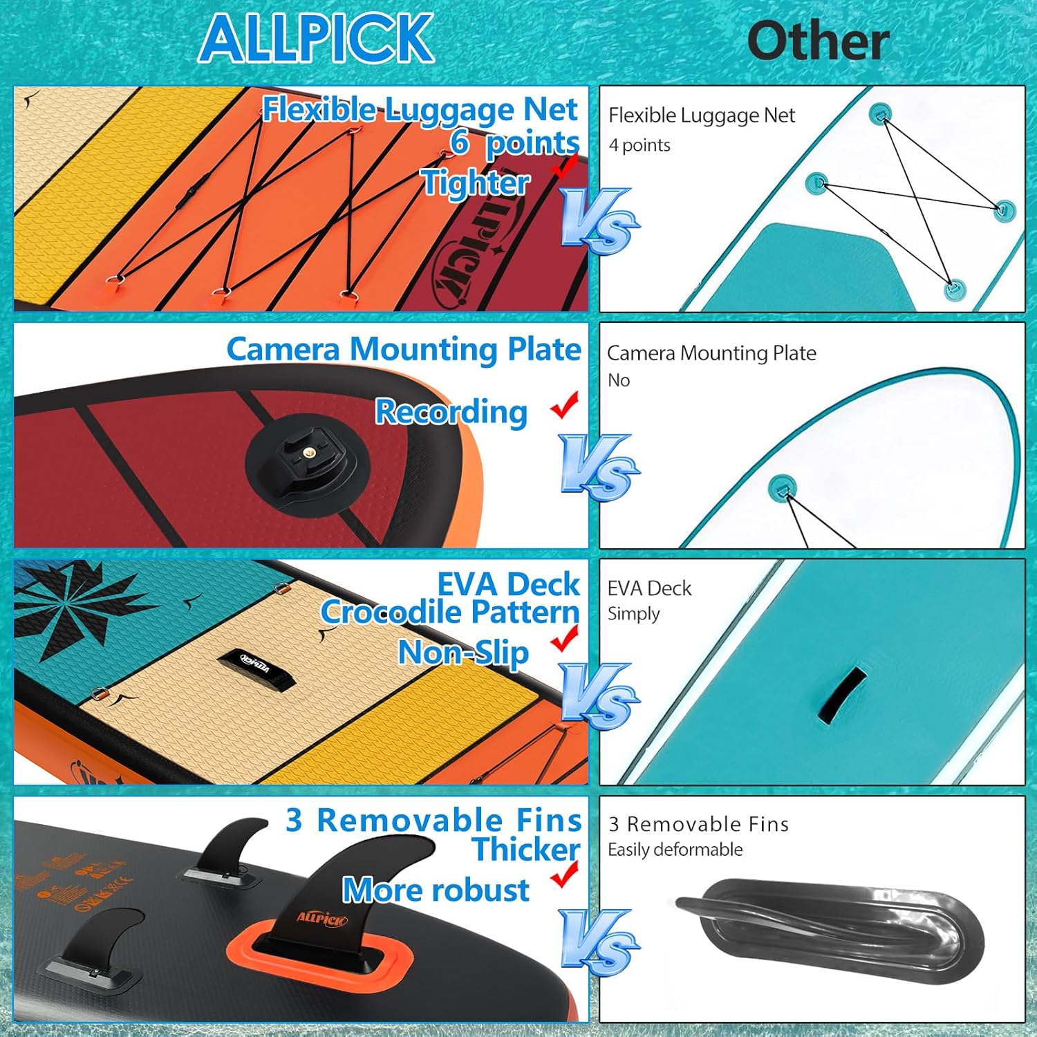 ALLPICK Premium SUP Board Set, Stand Up Paddling Board Aufblasbar, Mit Universal Kamerahalterung, Komplettes Zubehör, Verstellbares Paddel, Anfänger, Fortgeschrittene, 180kg