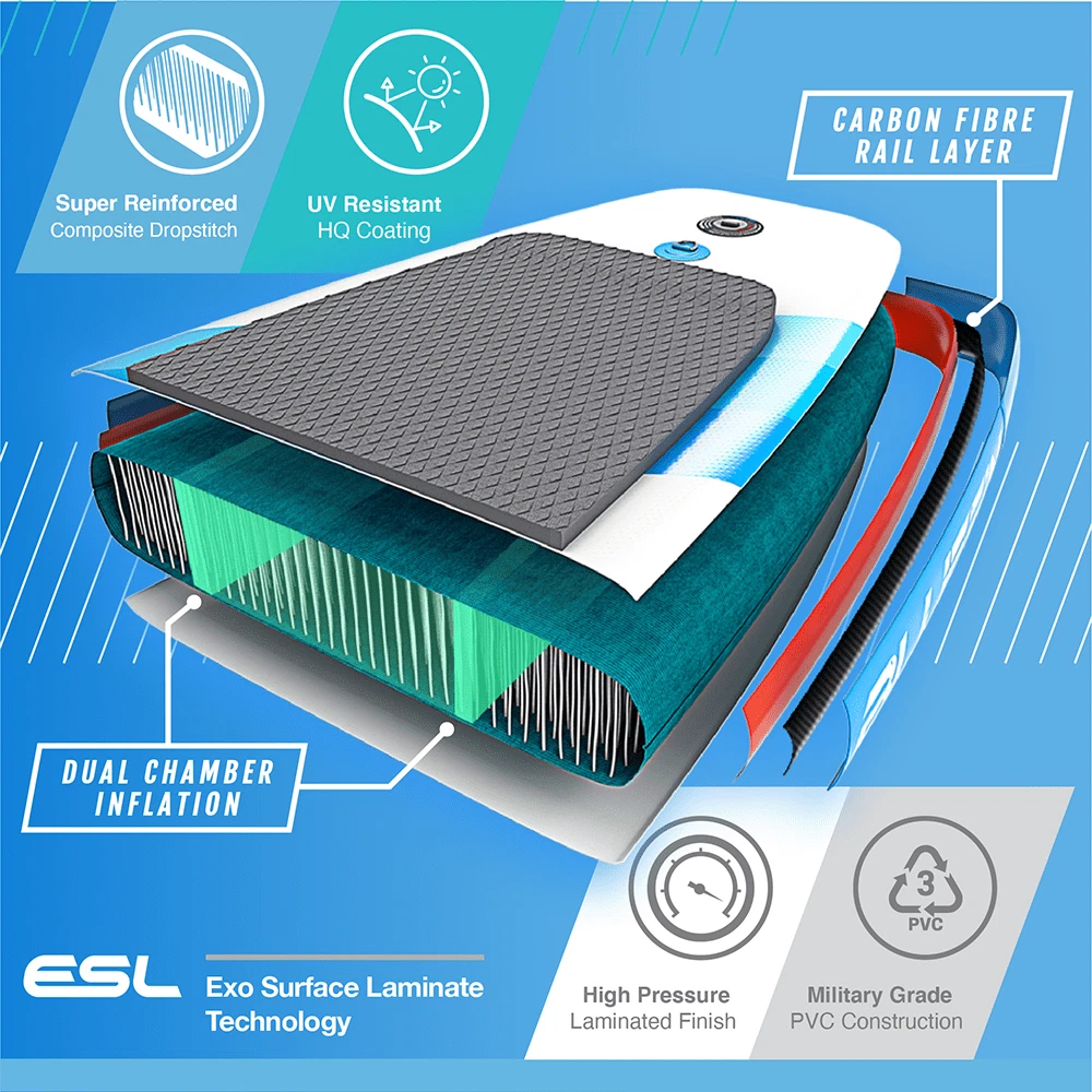 Bluefin Cruise SUP Board Set