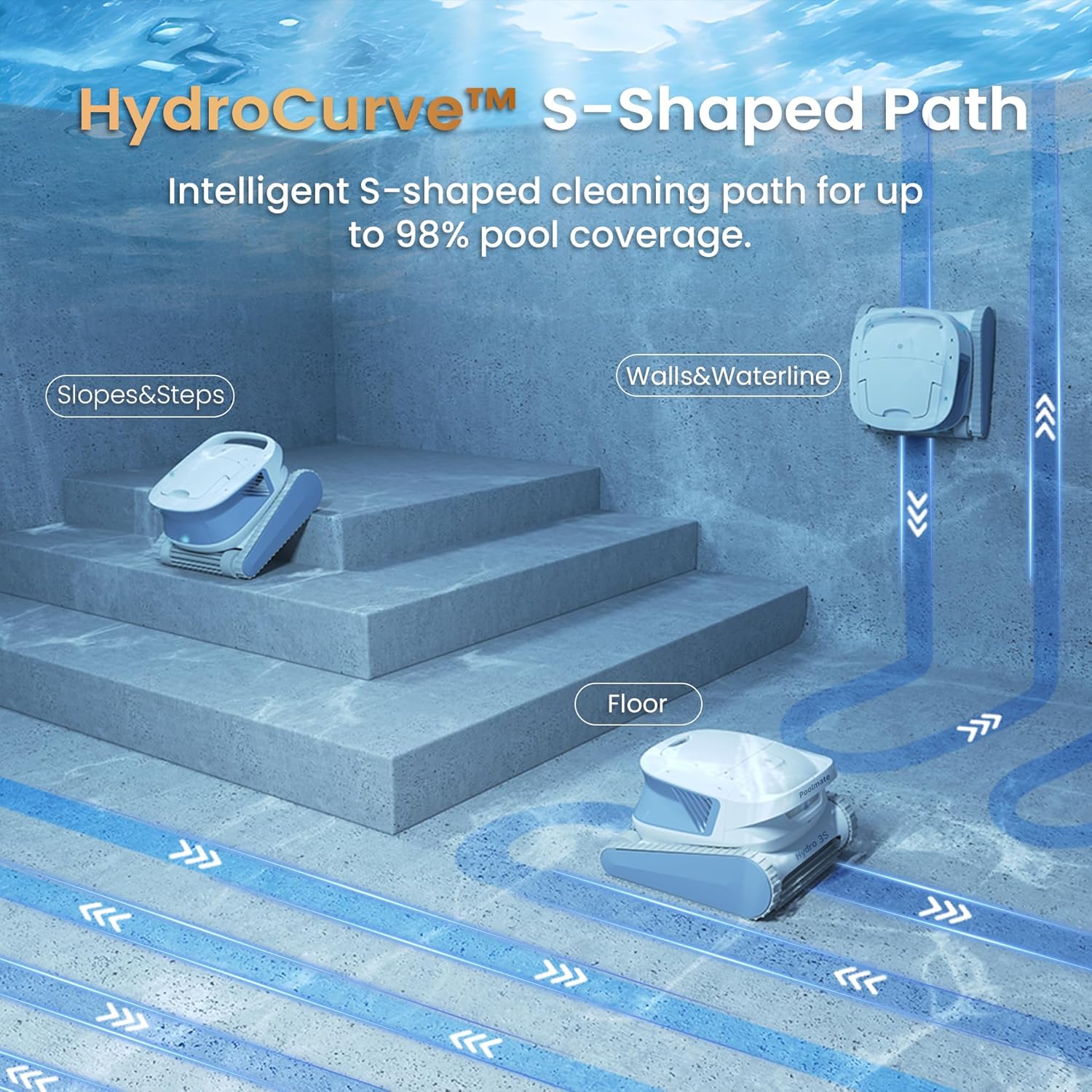 Hydro 3S Robotic Pool Cleaner, Cordless Automatic Pool Vacuum for Inground and Above Ground Pools, Smart Navigation, 300Min Runtime, Wall/Waterline Cleaning, Large Filter Basket, 4 Cleaning Modes