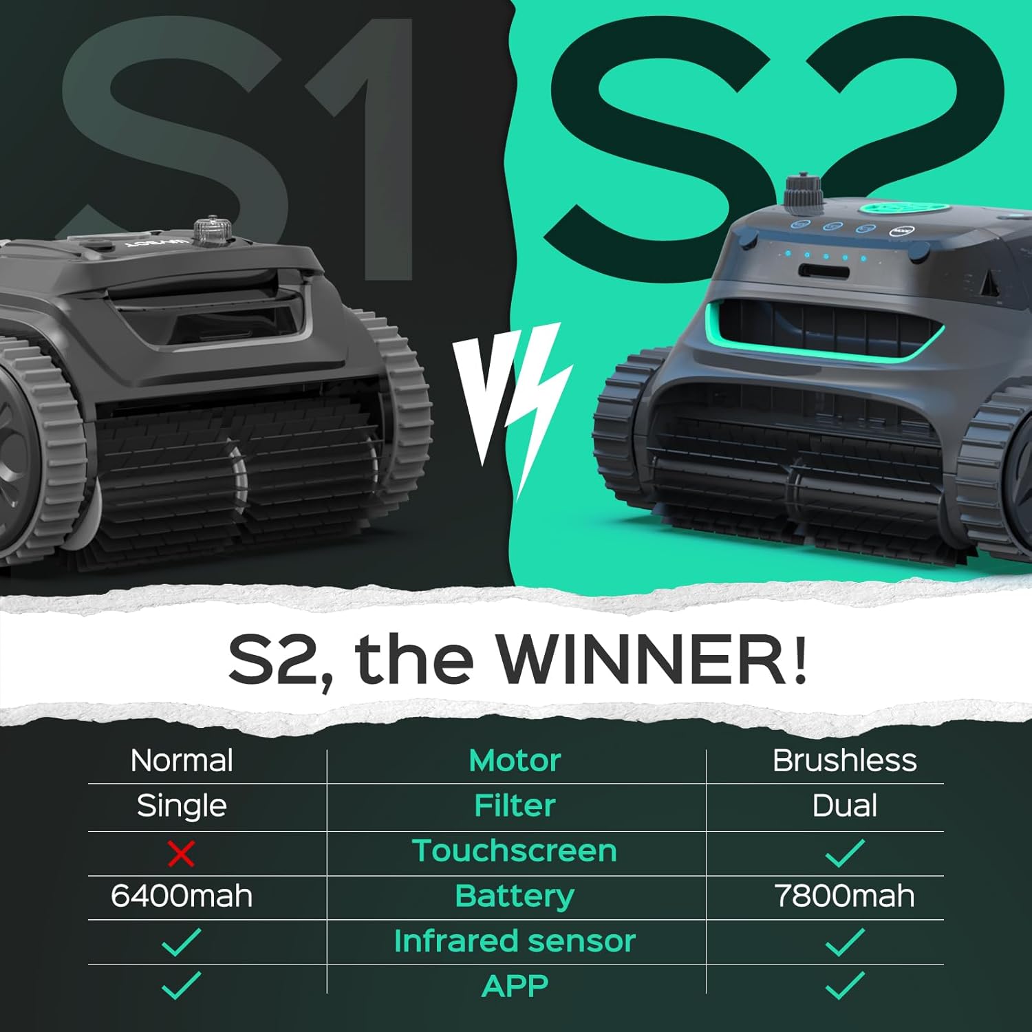 WYBOT S2 Cordless Robotic Pool Cleaner, Smart Navigation Inground Pool Vacuum Lasts 180 Mins, Wall Climbing & Waterline Cleaning for Pools up to 3229 Sq.ft, Switch/App Mode, Dual Filtration