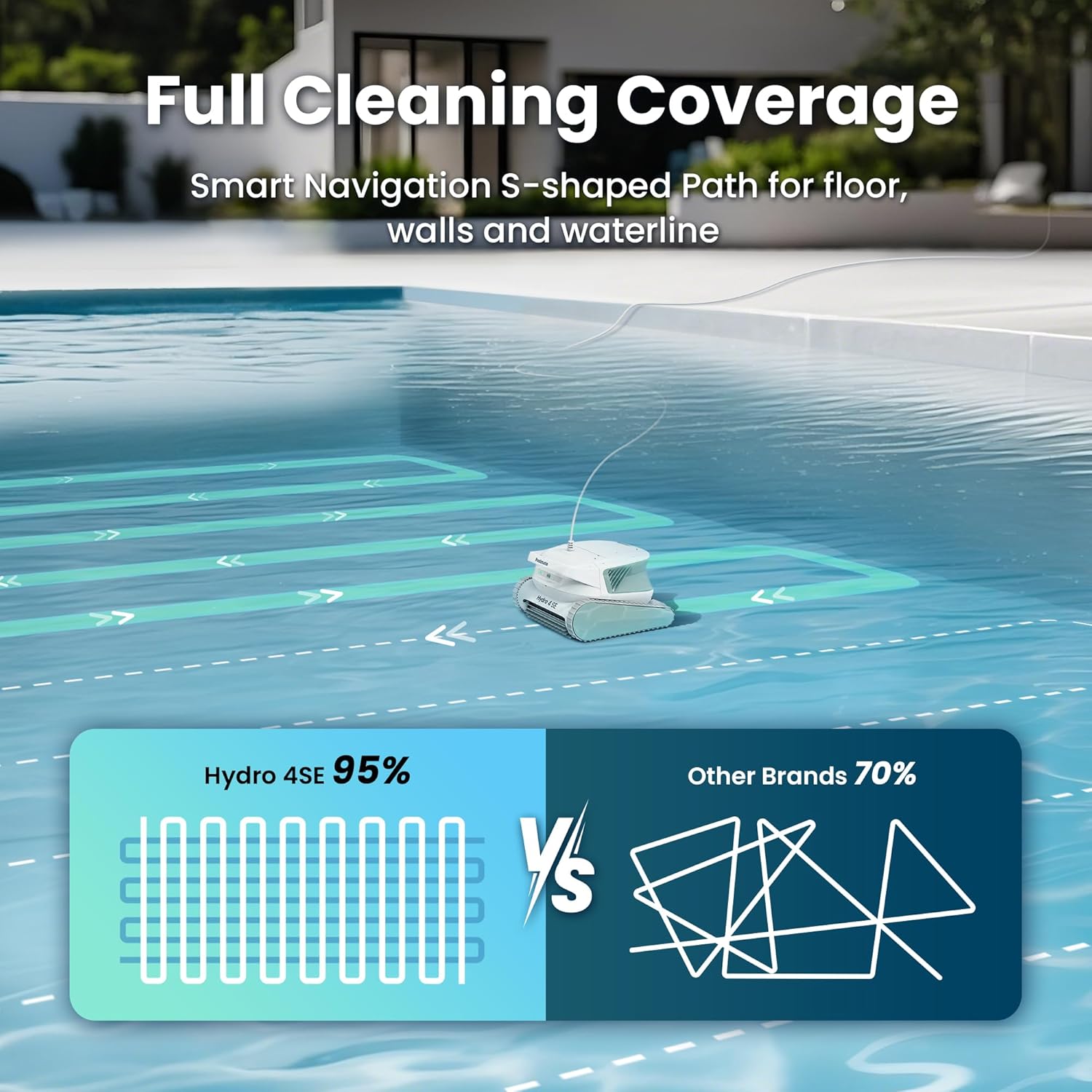 Poolmate Hydro 4 SE Robotic Pool Cleaner, S-Shaped Path/Auto Wall/Waterline Cleaning, 40FT Long Cable/4 Cleaning Modes, 4.1L Large Filter Basket Pool Vacuum Ideal for Inground/Above Pools
