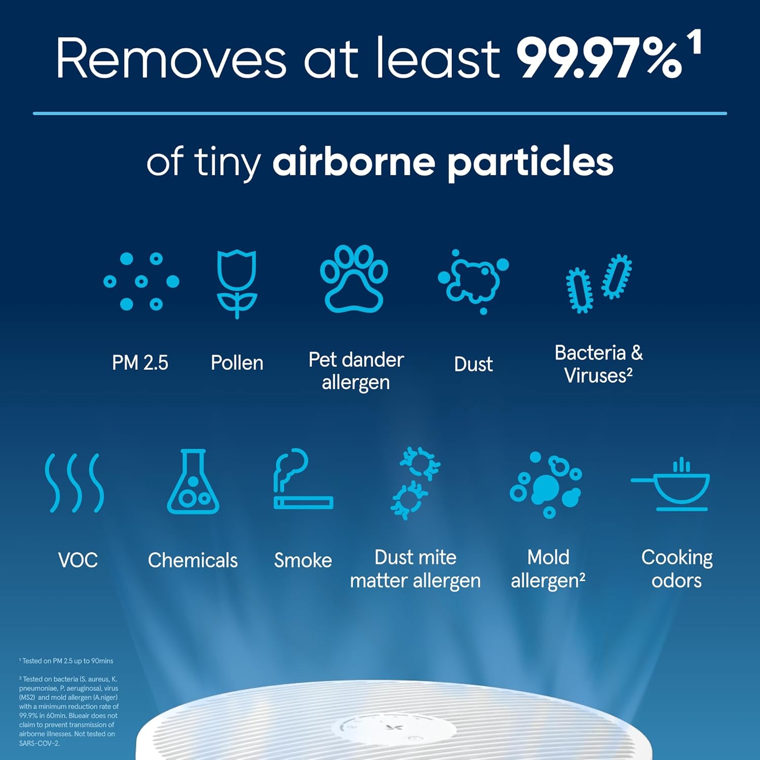BLUEAIR Air Purifiers for Large Rooms, Bedroom, Cleans 2,232 sqft in one hour, HEPASilent Smart Air Cleaner for Home, Pets, Allergies, Virus, Dust, Mold, Smoke - Blue Pure 311i+ Max