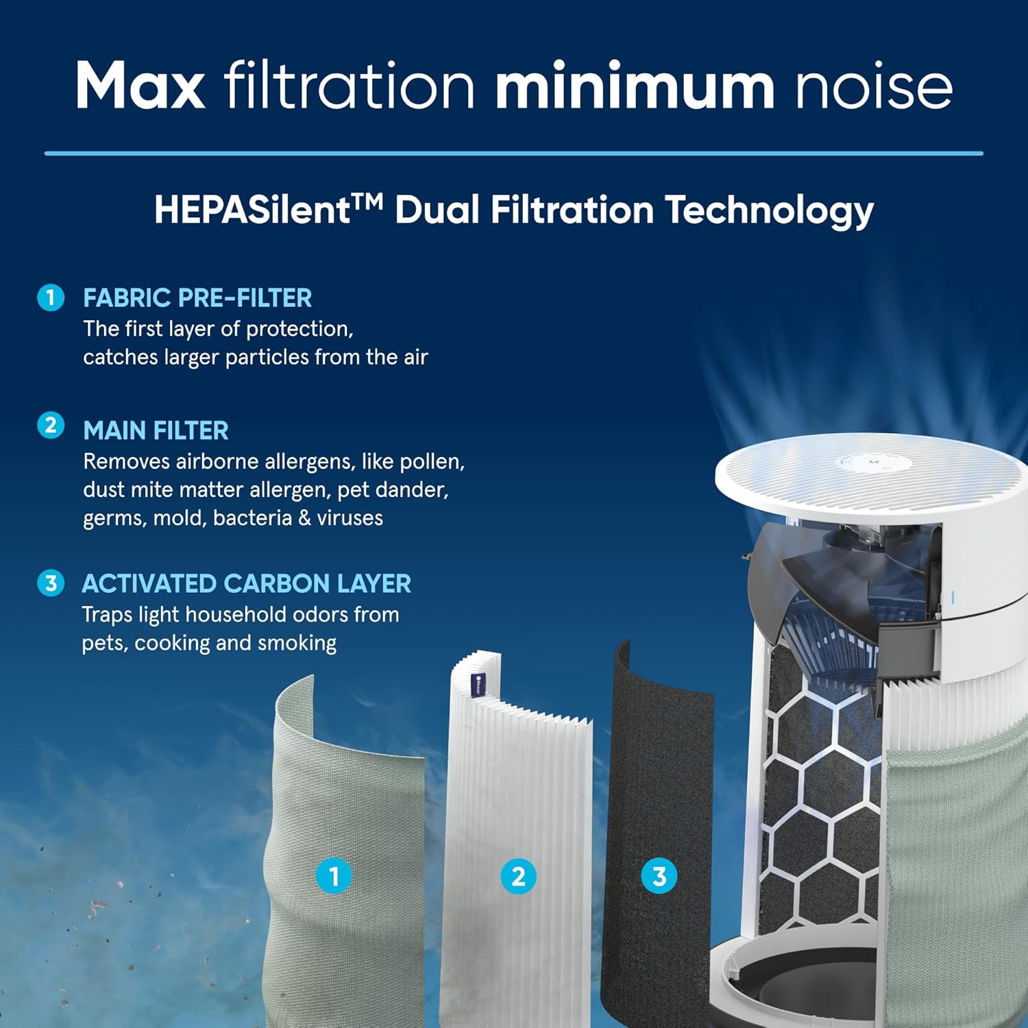 BLUEAIR Air Purifiers for Large Rooms, Bedroom, Cleans 2,232 sqft in one hour, HEPASilent Smart Air Cleaner for Home, Pets, Allergies, Virus, Dust, Mold, Smoke - Blue Pure 311i+ Max