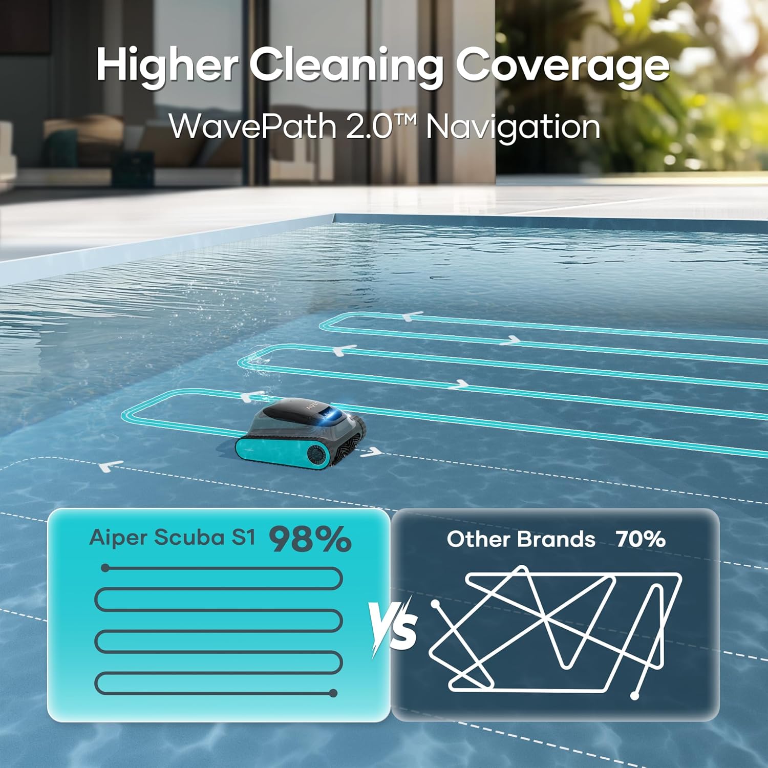 (2025 Upgrade) Aiper Scuba S1 Robotic Pool Cleaner, Wall & Waterline Cleaning, Double Filtration, Extended 180-Min Battery Life, Smart Navigation, App Support, OTA Upgrade