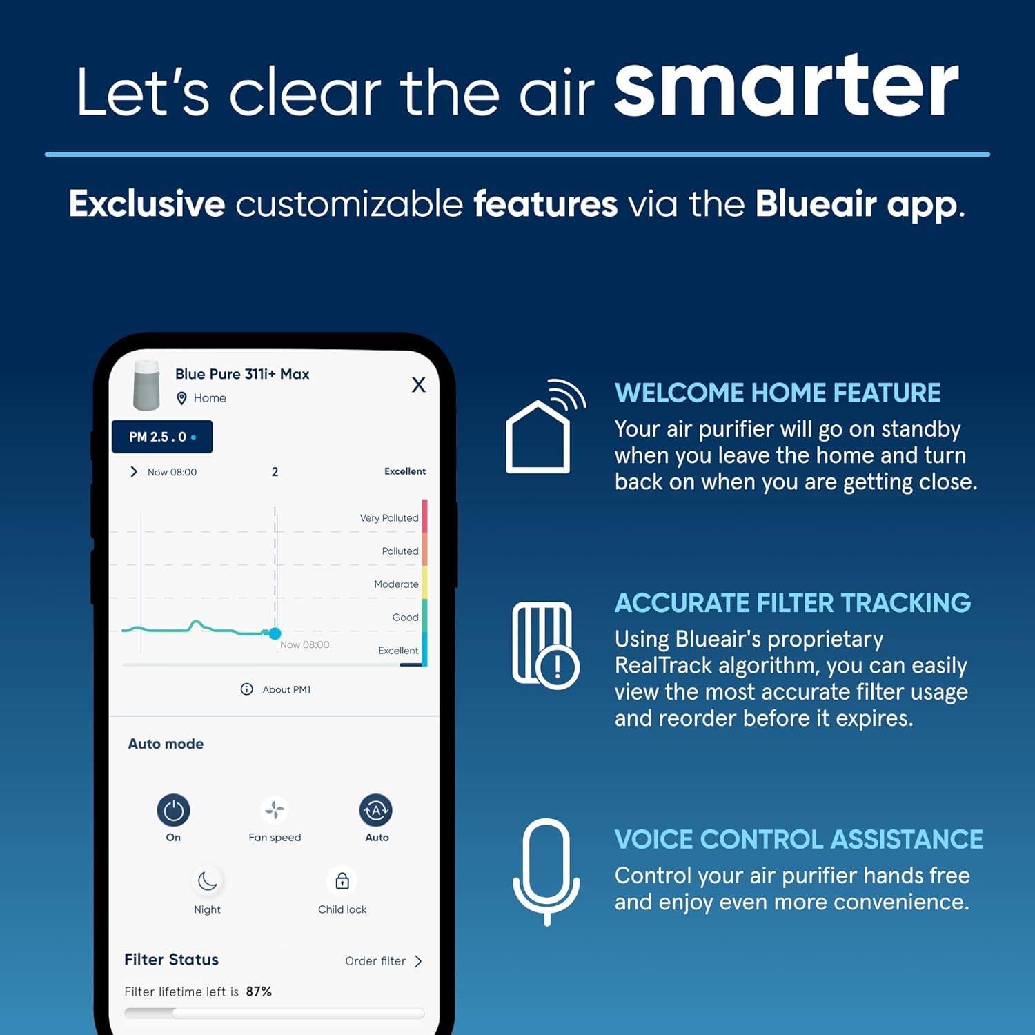 BLUEAIR Air Purifiers for Large Rooms, Bedroom, Cleans 2,232 sqft in one hour, HEPASilent Smart Air Cleaner for Home, Pets, Allergies, Virus, Dust, Mold, Smoke - Blue Pure 311i+ Max