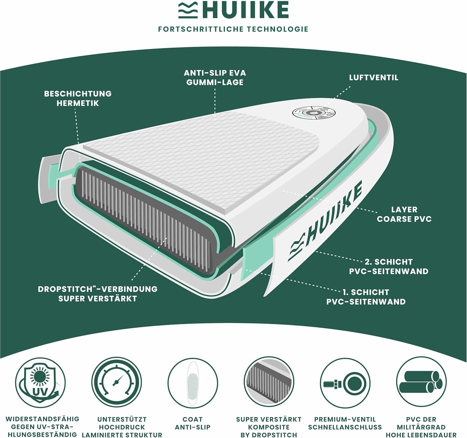 HUIIKE Stand Up Paddling Board mit Zubehör, Paddel, Finnen, Pumpe. Paddle Sup Board Aufblasbar Hohe Stabilität und Widerstandsfähigkeit. 305 × 84 × 15 cm, Belastbar bis 130 kg