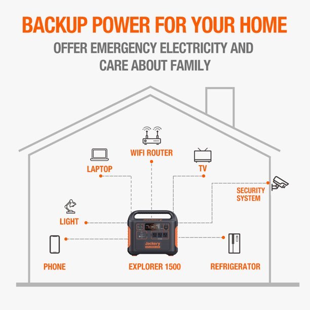 🔥🔥Jackery 1800 Watts Continuous/3600W Peak Output Portable Solar Generator SG1500 with 4 Solar Panels
