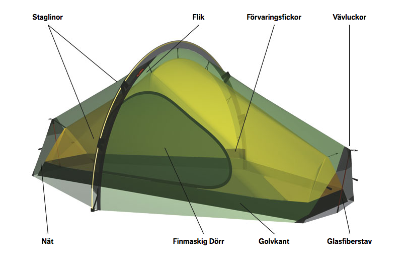 Hilleberg Enan Green