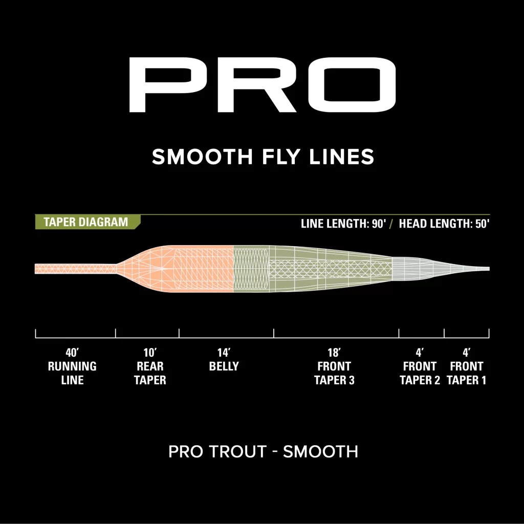 Orvis Pro Trout Smooth WF fluesnøre Willow-Olive-Peach