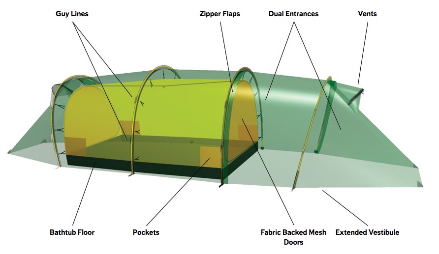 Hilleberg Kaitum 3 GT Green