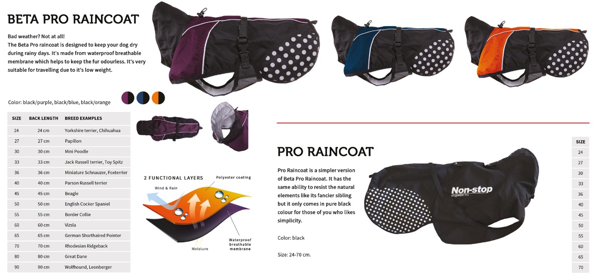 Non-stop Dogwear Beta Pro Raincoat Black/Blue