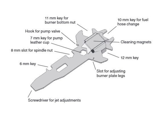 Optimus Multitool