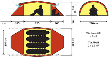 Hilleberg Kaitum 4 Green