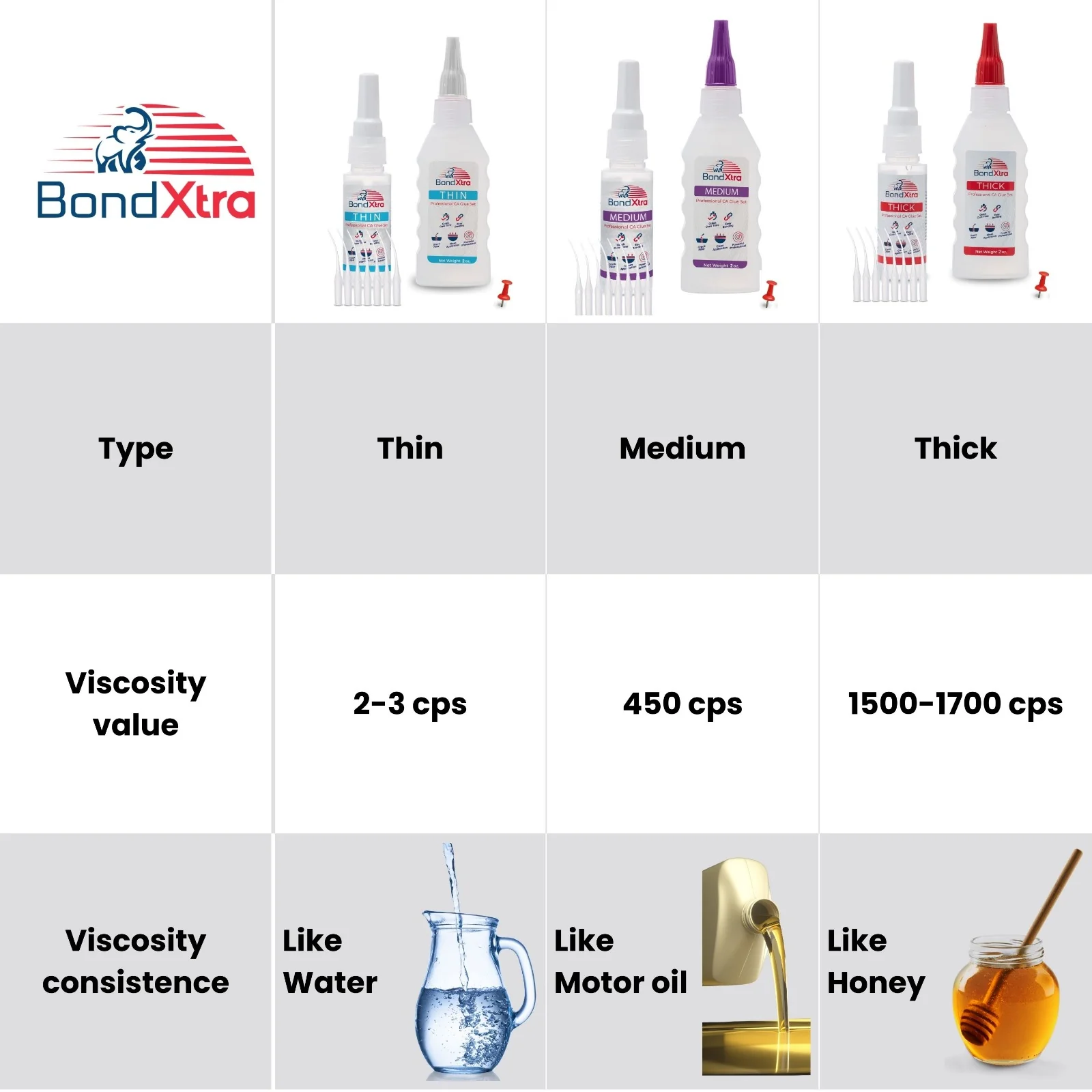 BONDXTRA - CA Glue Set - Medium Viscosity - 16 oz - BXM16